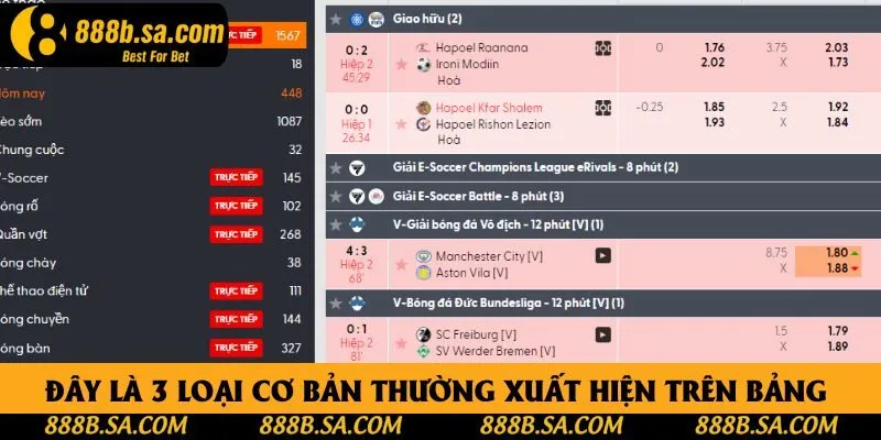 Đây là 3 loại hình cơ bản thường xuất hiện trên bảng Đây là 3 loại hình cơ bản thường xuất hiện trên bảng